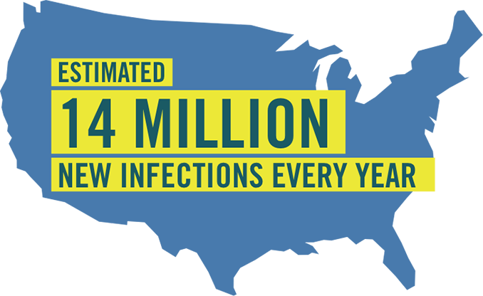 Estimated 14 Million New HPV Infections Every Year in the US