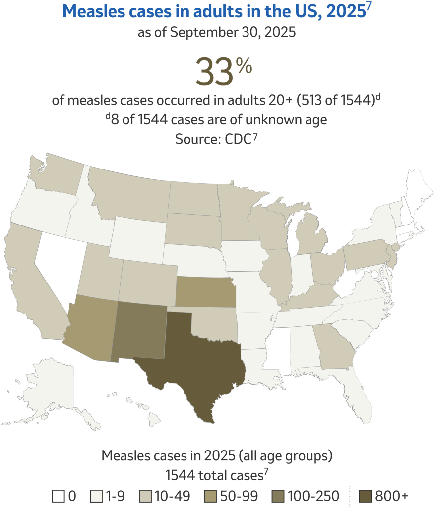 Image of Map of United States Showing Total Measles Cases by State in Adults Ages 20+ in 2025