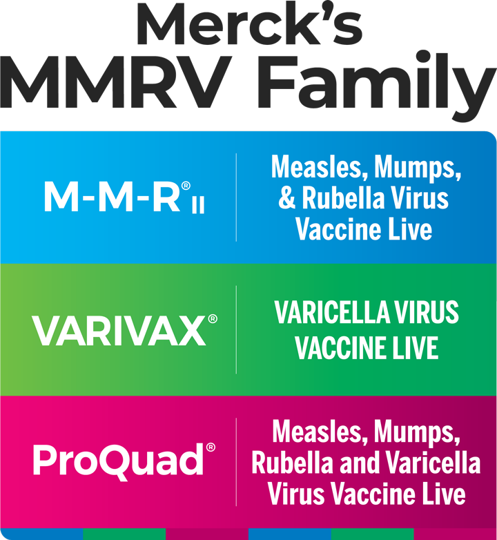 Merck's MMRV Family Includes M-M-R® II (Measles, Mumps, and Rubella Vaccine Live), VARIVAX® (Varicella Virus Vaccine Live) and ProQuad® (Measles, Mumps, Rubella and Varicella Vaccine Live)