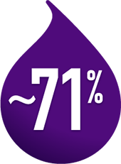 ~71%