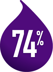 74%