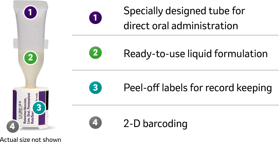 RotaTeq_Product_Shot_Administration_DIAGRAM@2x (3) Specially Designed Tube for RotaTeq® (Rotavirus Vaccine, Live, Oral, Pentavalent) for Direct Oral Administration in a Ready-to-Use Liquid Formulation, With Peel-Off Labels for Record Keeping, and 2-D Barcoding