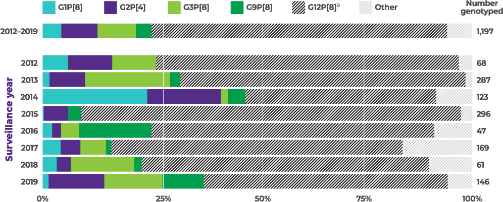 CAT_8-year-active-surveillance-study_GRAPH_MVcom@2x-1