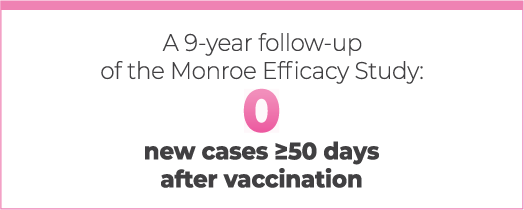 A 9 -Year Follow-Up of the Monroe Efficacy Study: 0 New Cases ≥50 Days After Vaccination With VAQTA® (Hepatitis A Vaccine, Inactivated)