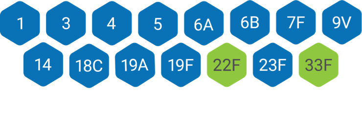 VAXNEUVANCE™ (Pneumococcal 15-valent Conjugate Vaccine) Demonstrated a Strong Immune Response to 15 serotypes, Including Noninferior Immune Responses for the 13 Serotypes Shared with PCV13