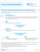 Commercial Coverage Workflow