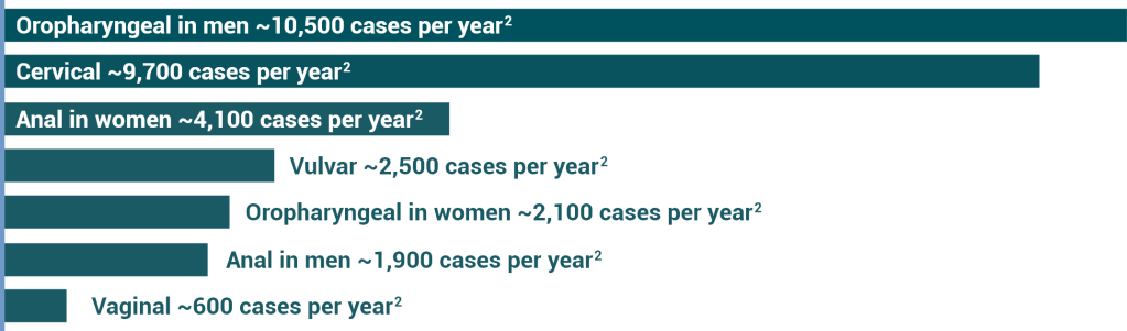 Annual Statistics Graph