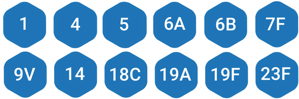 VAXNEUVANCE™ (Pneumococcal 15-valent Conjugate Vaccine) Was Comparable to PCV13 For 12 Shared Serotypes: 1, 4, 5, 6A, 6B, 7F, 9V, 14, 18C, 19A, 19F, 23F (a)
